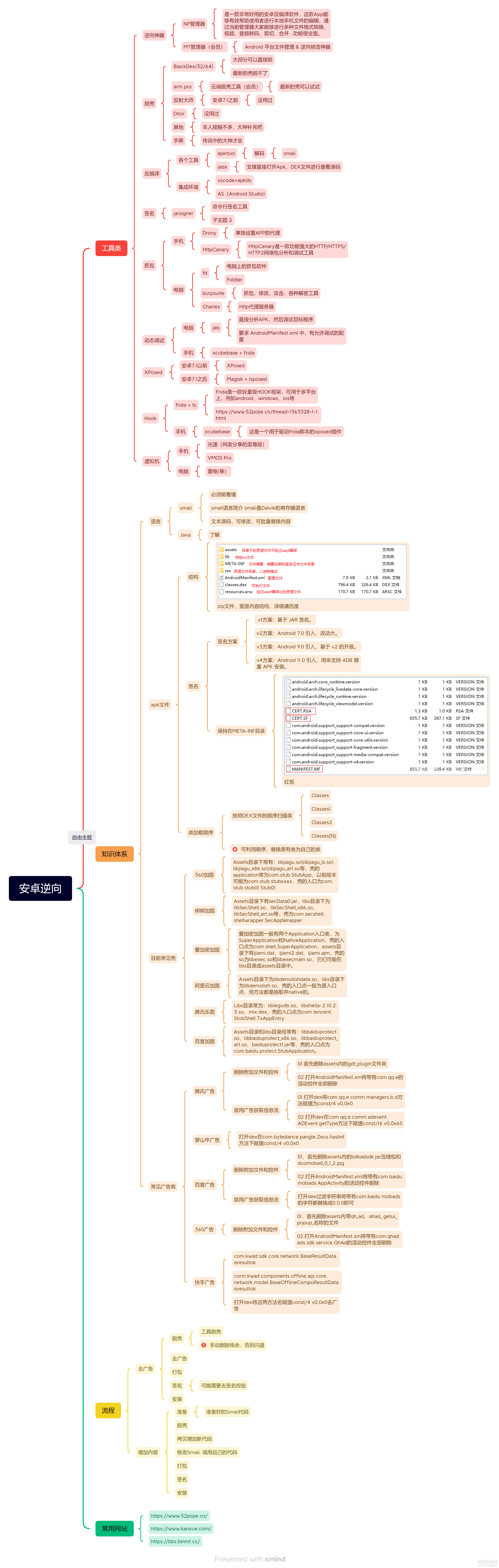 Thinkphp3.2金多多广告机系统